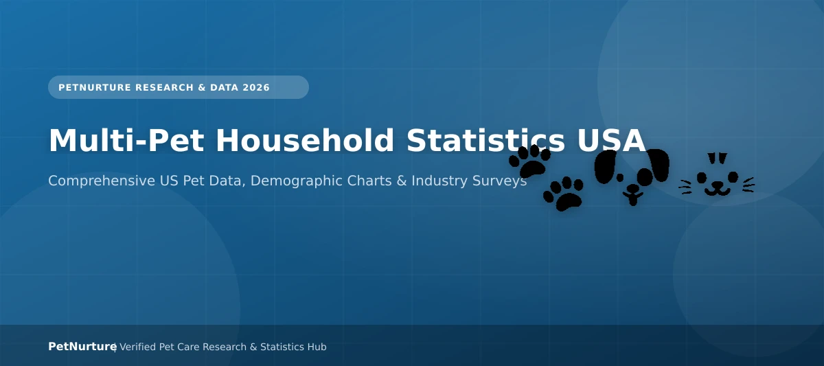 Multi-Pet Household Statistics USA