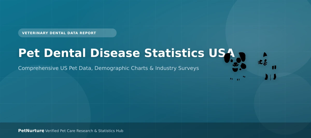 Pet Dental Disease Statistics USA